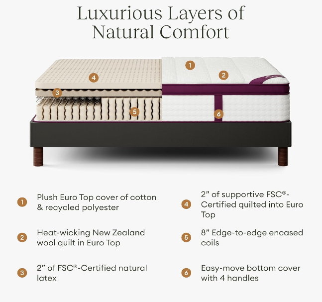 Awara Mattress Reviews